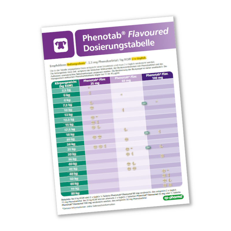 Phenotab Dosiertabelle