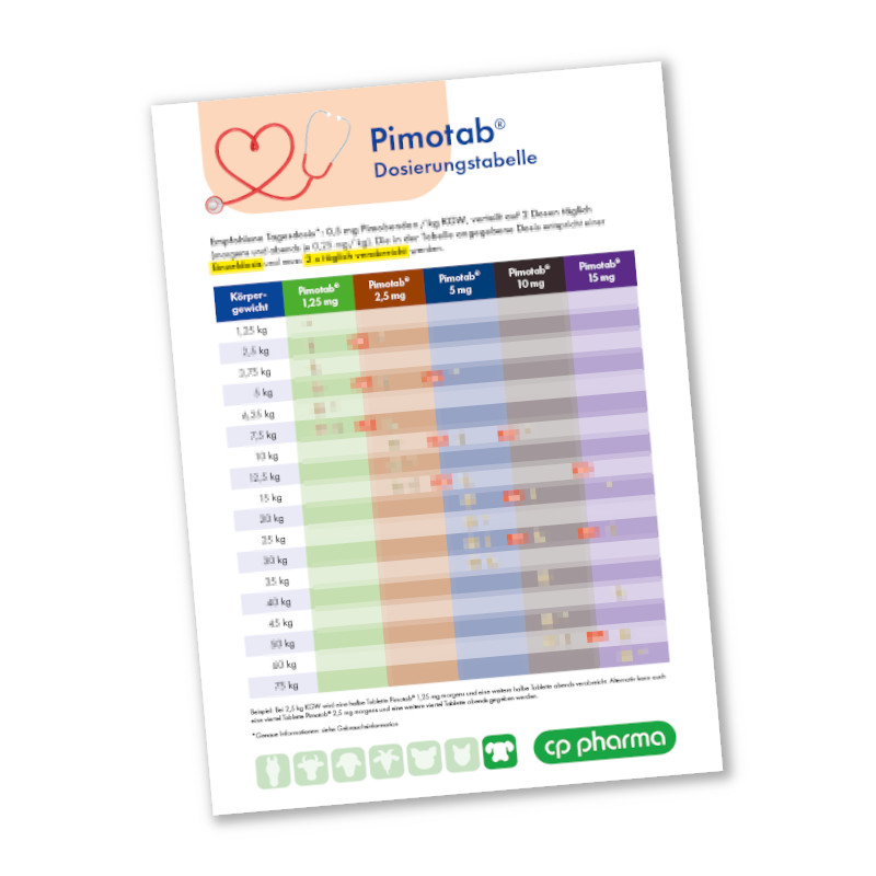 Pimotab Dosiertabelle