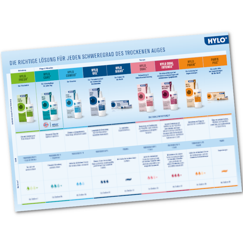Augenportfolio Hylo-Produkte Ursapharm
